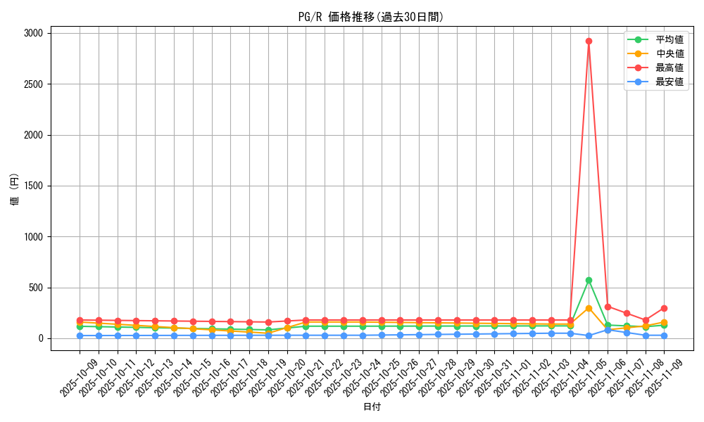 series_35605_rarity_62_graph