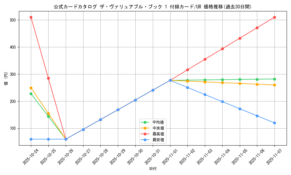 series_35686_rarity_7_graph