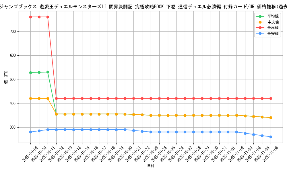 series_35697_rarity_7_graph