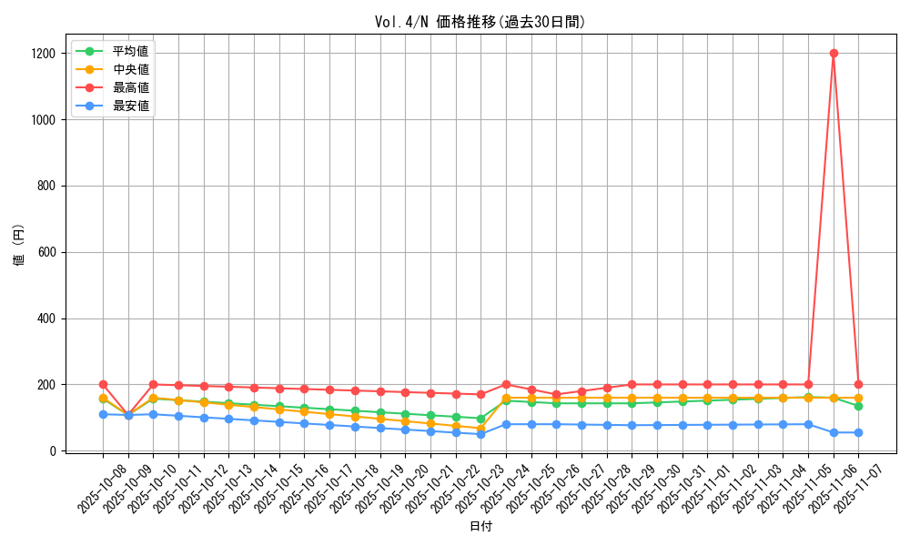 series_35698_rarity_1_graph
