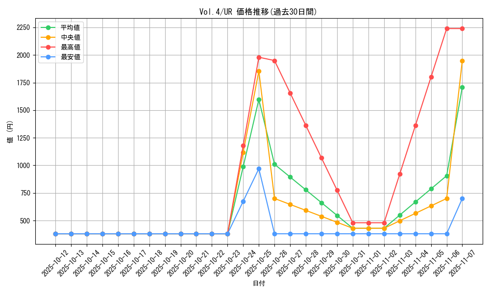 series_35698_rarity_7_graph