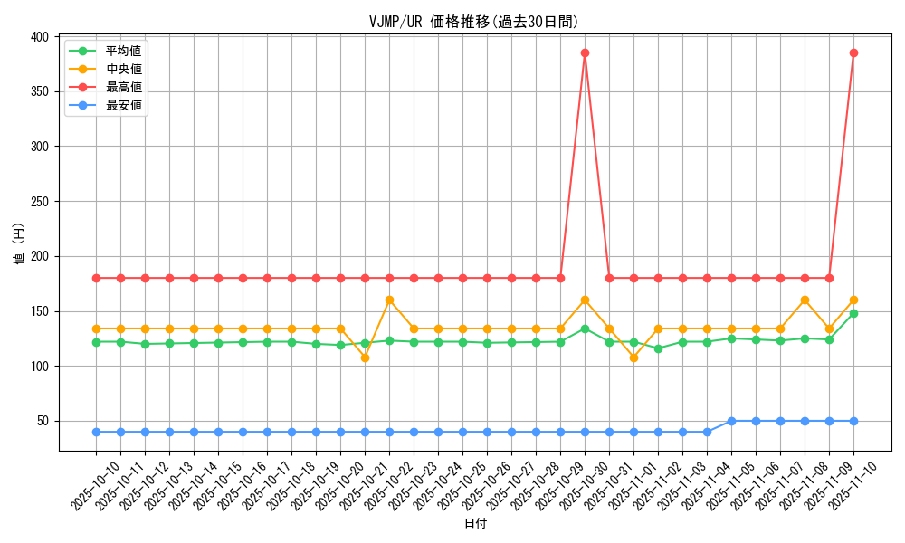 series_3579_rarity_7_graph