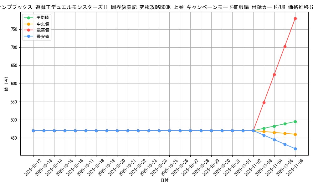 series_35923_rarity_7_graph