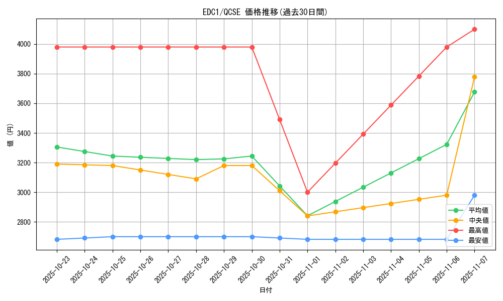 series_35927_rarity_408_graph