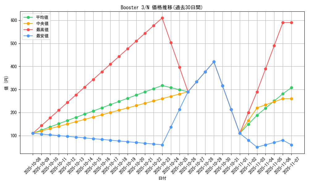 series_36019_rarity_1_graph