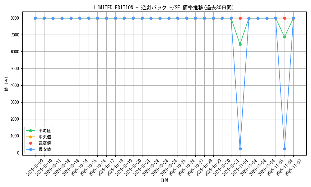 series_36165_rarity_5_graph