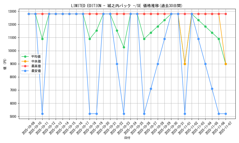 series_36178_rarity_5_graph