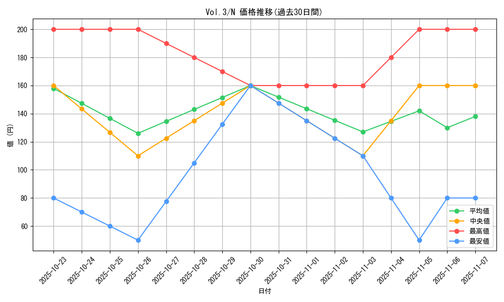 series_36185_rarity_1_graph