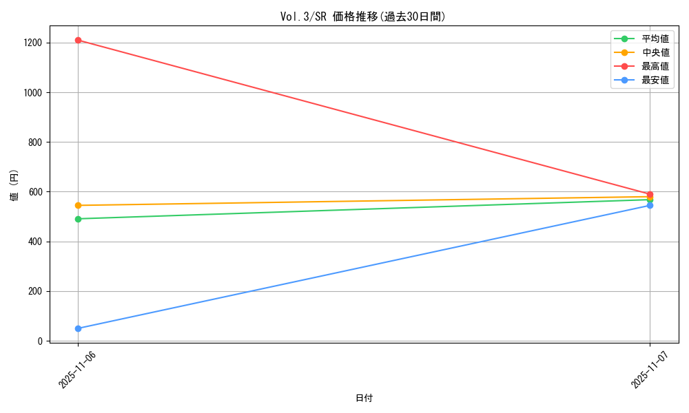 series_36185_rarity_3_graph