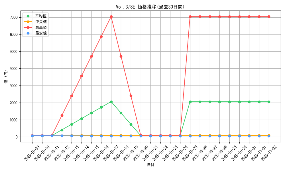 series_36185_rarity_5_graph