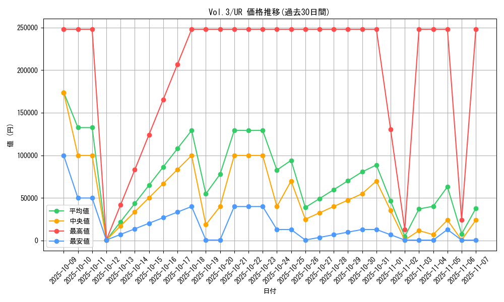 series_36185_rarity_7_graph