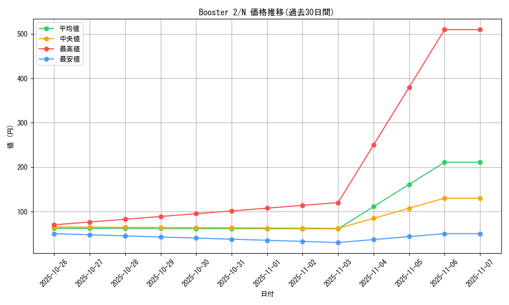 series_36434_rarity_1_graph