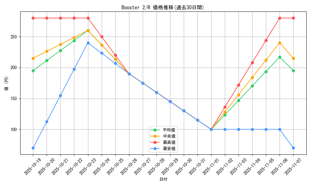 series_36434_rarity_62_graph