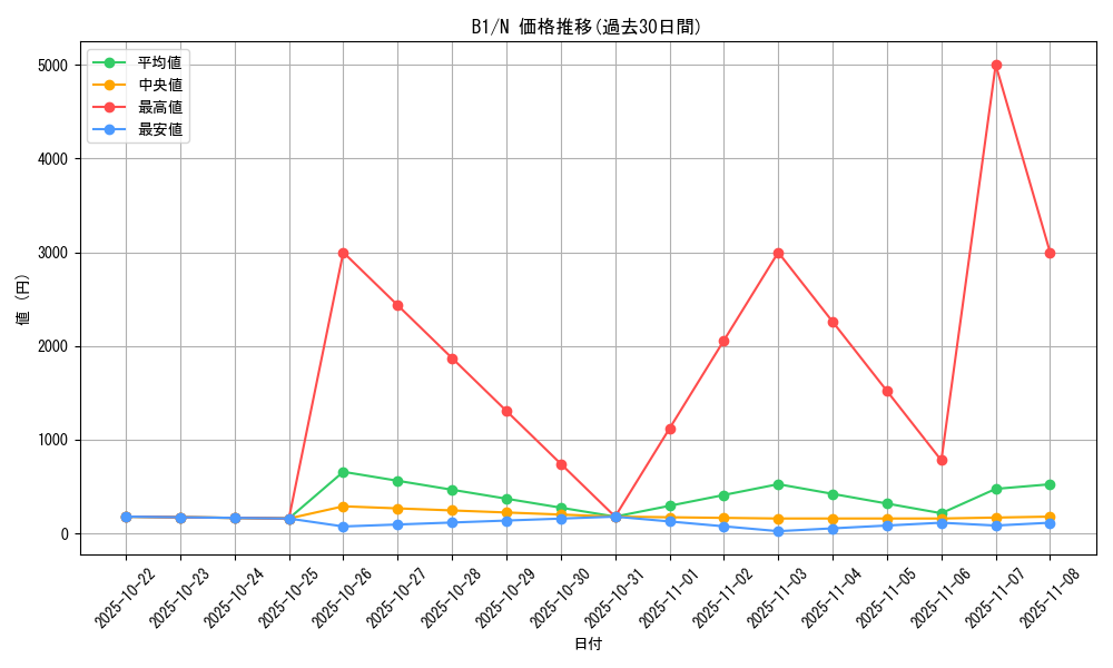 series_36436_rarity_1_graph