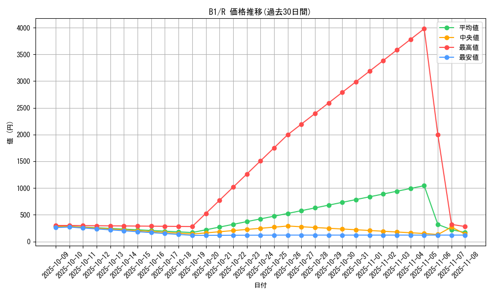 series_36436_rarity_62_graph