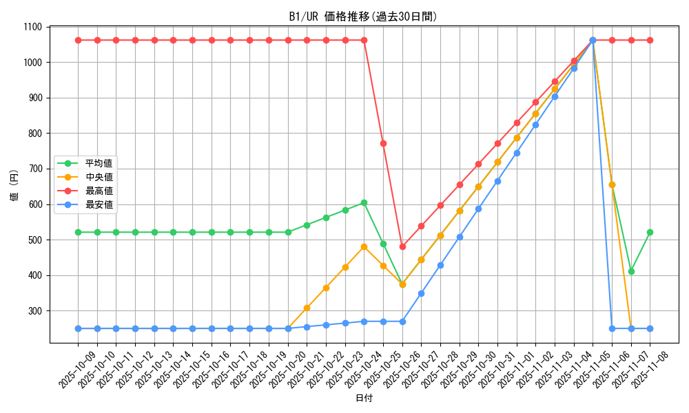 series_36436_rarity_7_graph