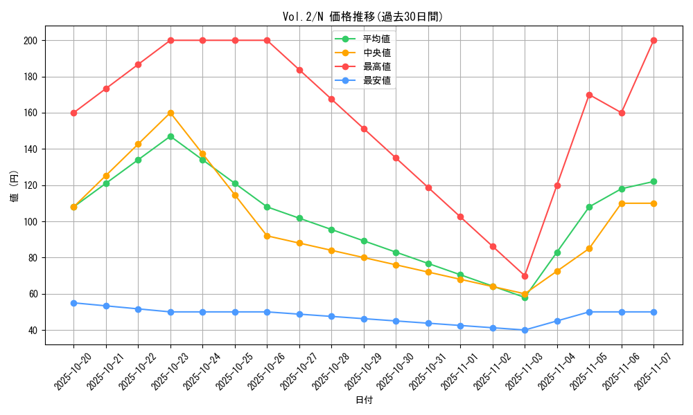series_36557_rarity_1_graph