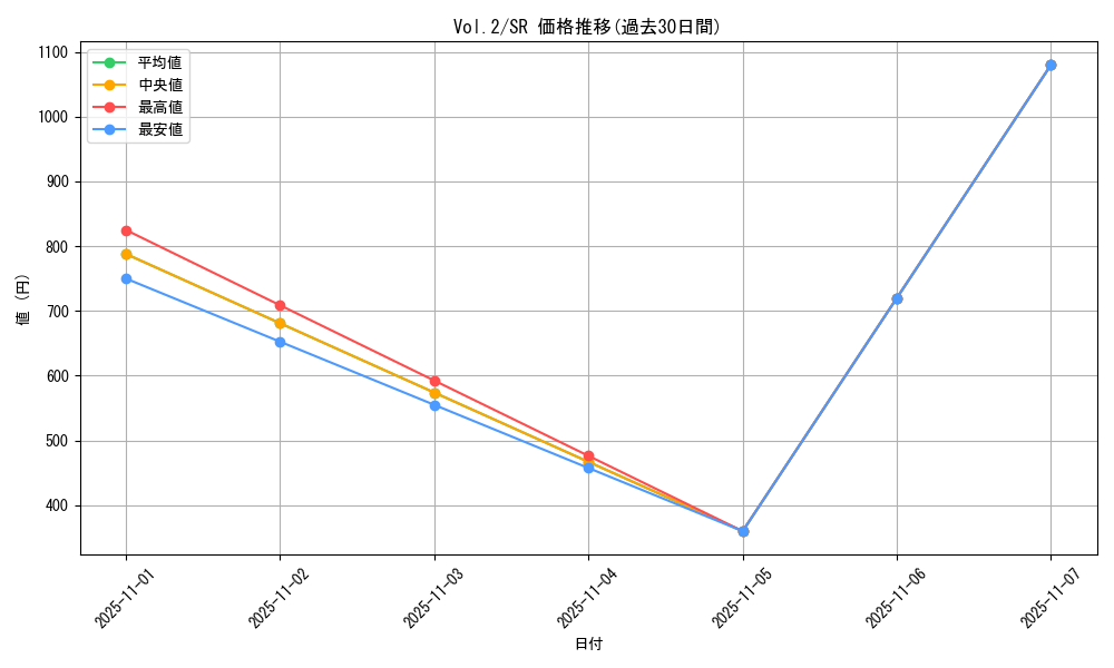 series_36557_rarity_3_graph