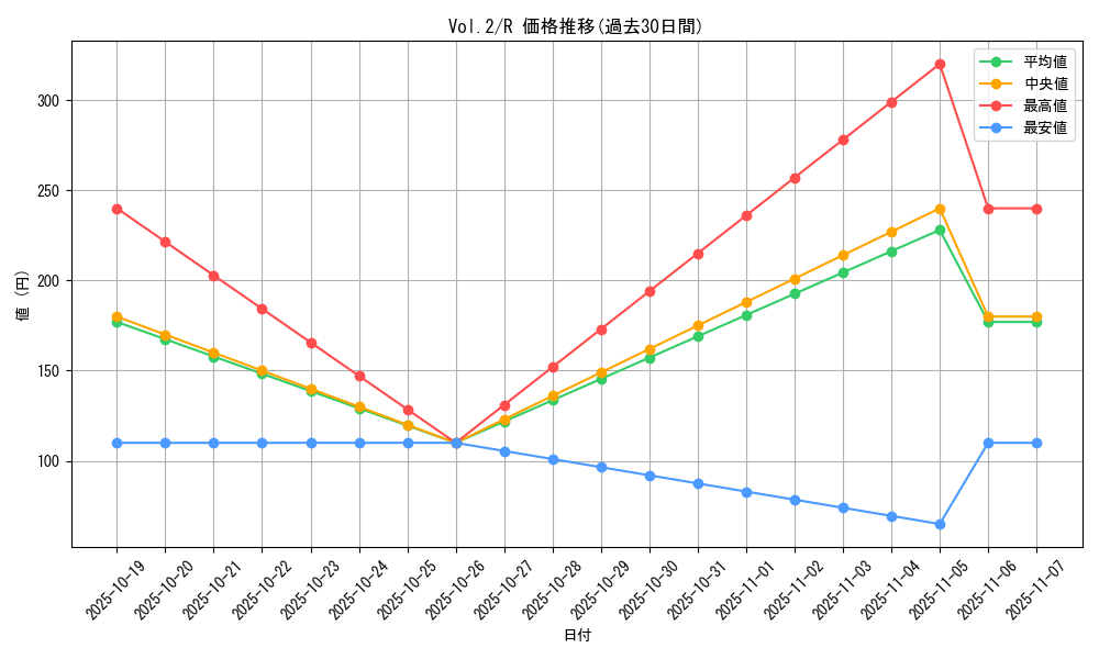 series_36557_rarity_62_graph