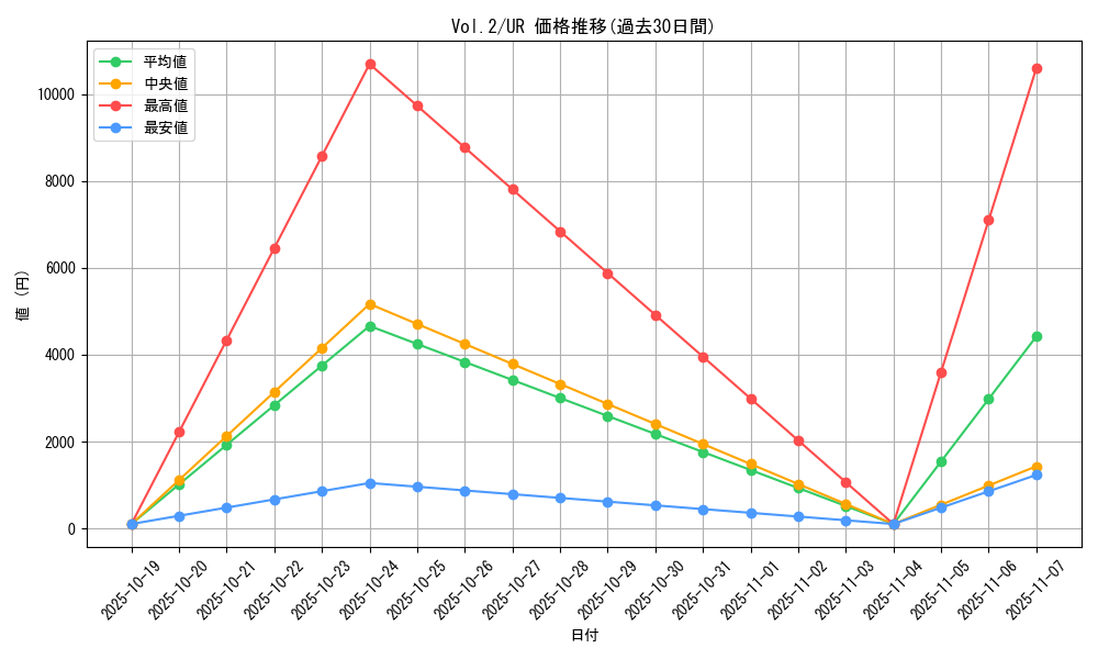 series_36557_rarity_7_graph