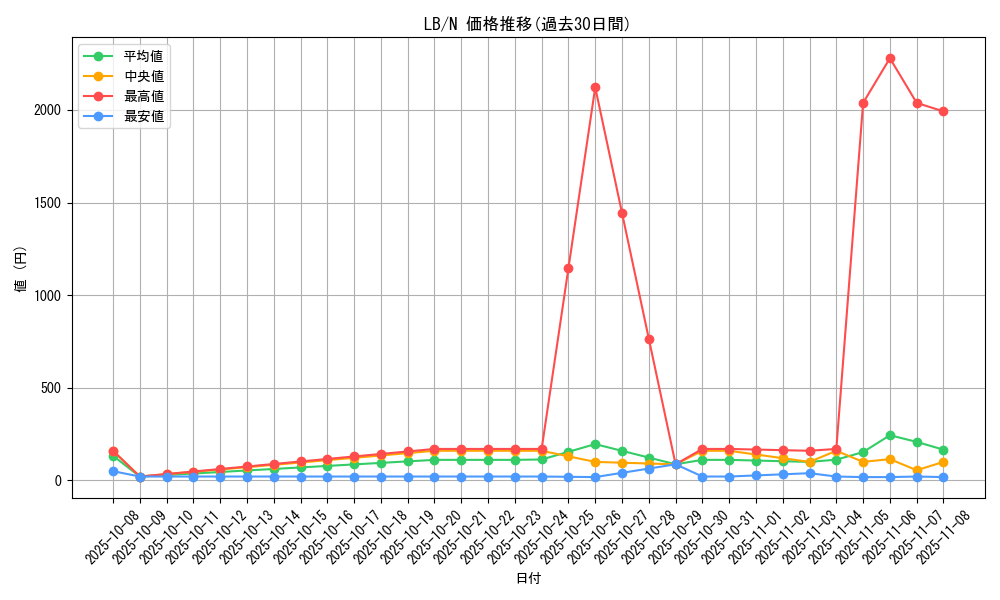 series_36793_rarity_1_graph