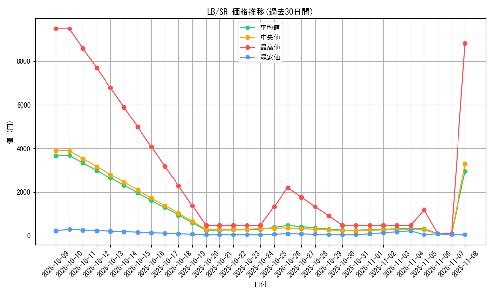 series_36793_rarity_3_graph