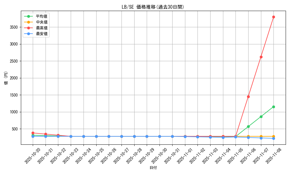 series_36793_rarity_5_graph