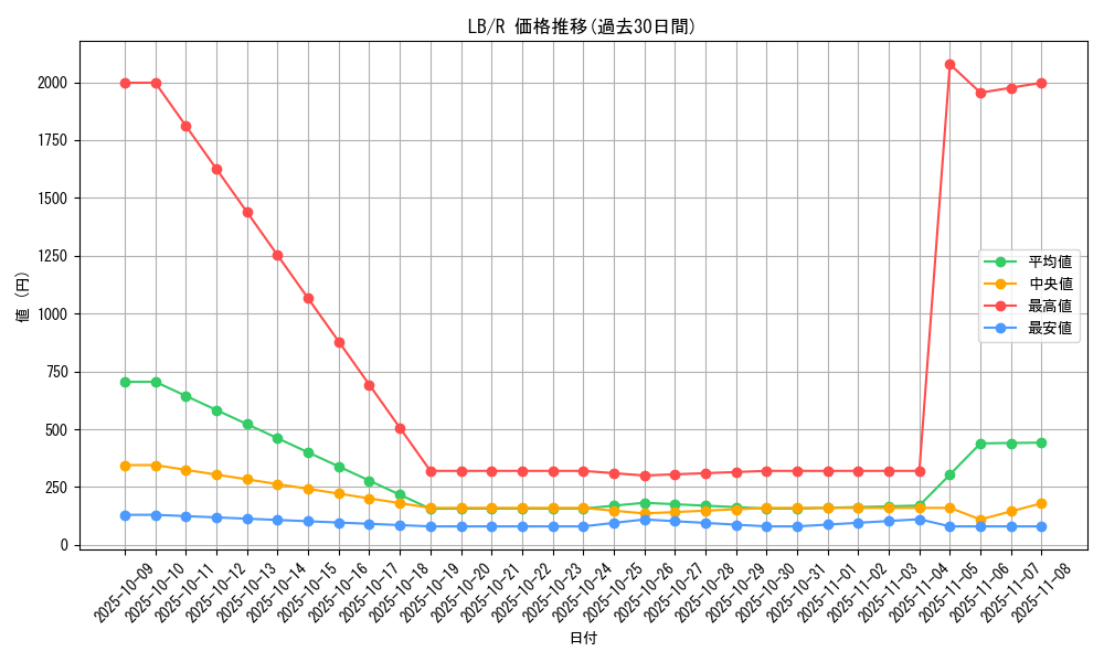 series_36793_rarity_62_graph