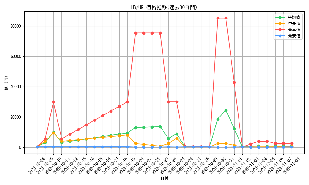 series_36793_rarity_7_graph