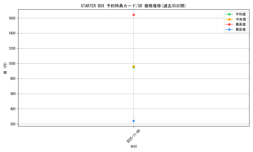 series_36797_rarity_3_graph