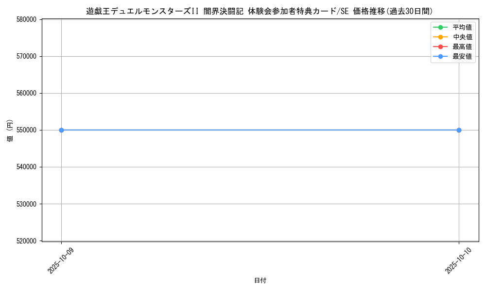 series_36814_rarity_5_graph