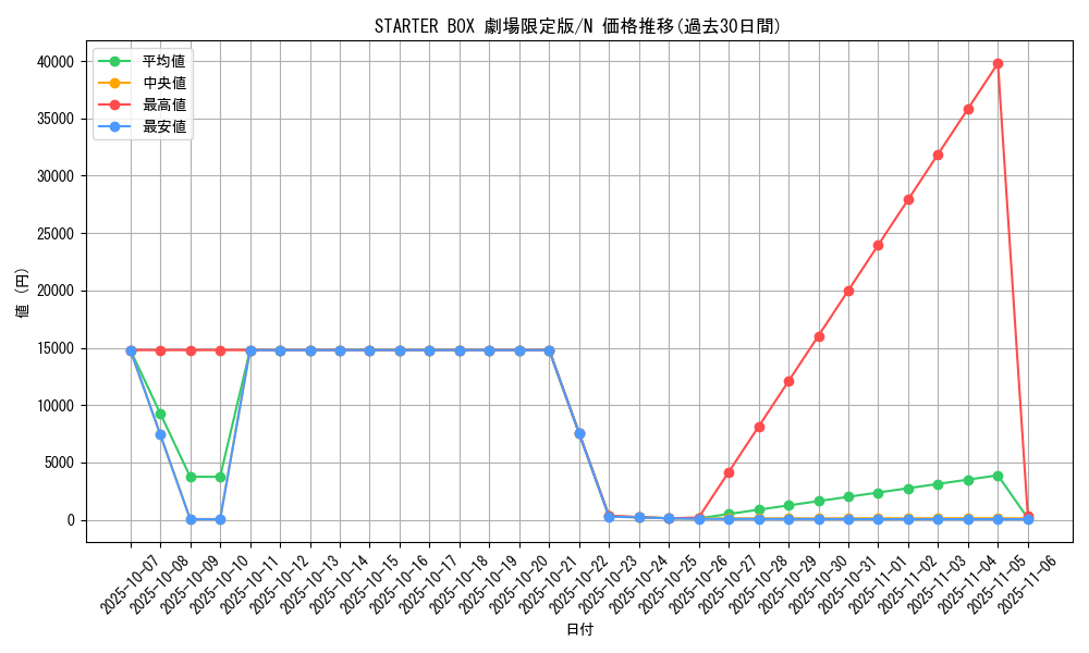 series_36815_rarity_1_graph