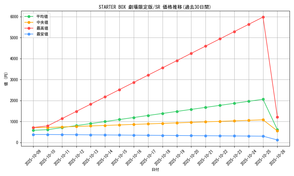 series_36815_rarity_3_graph