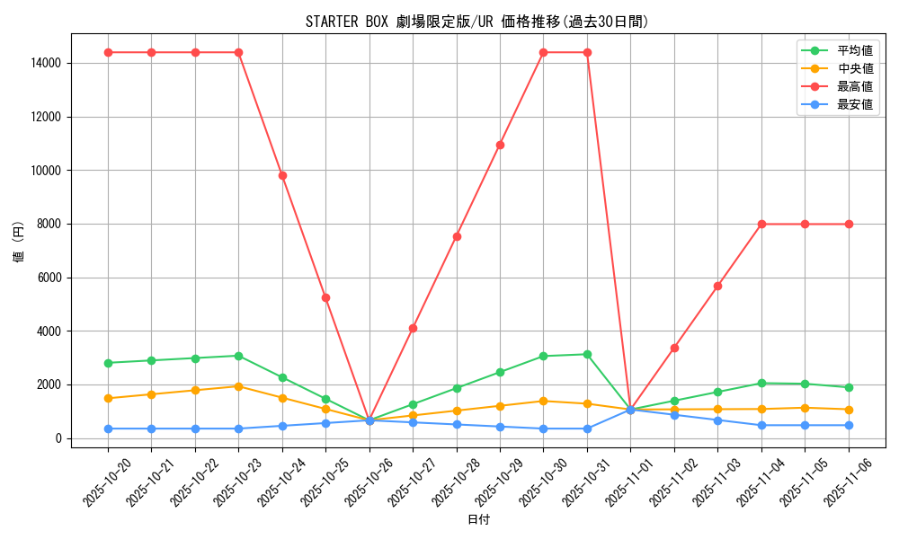 series_36815_rarity_7_graph