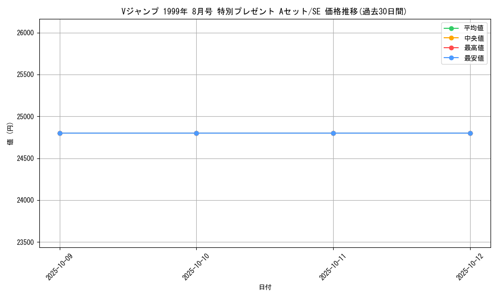series_36871_rarity_5_graph
