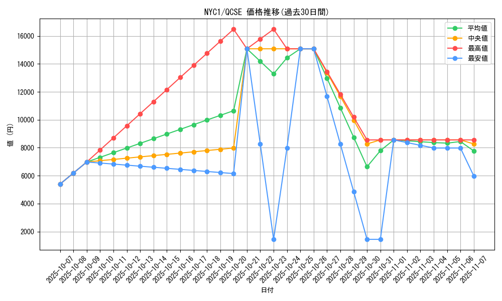 series_36956_rarity_408_graph
