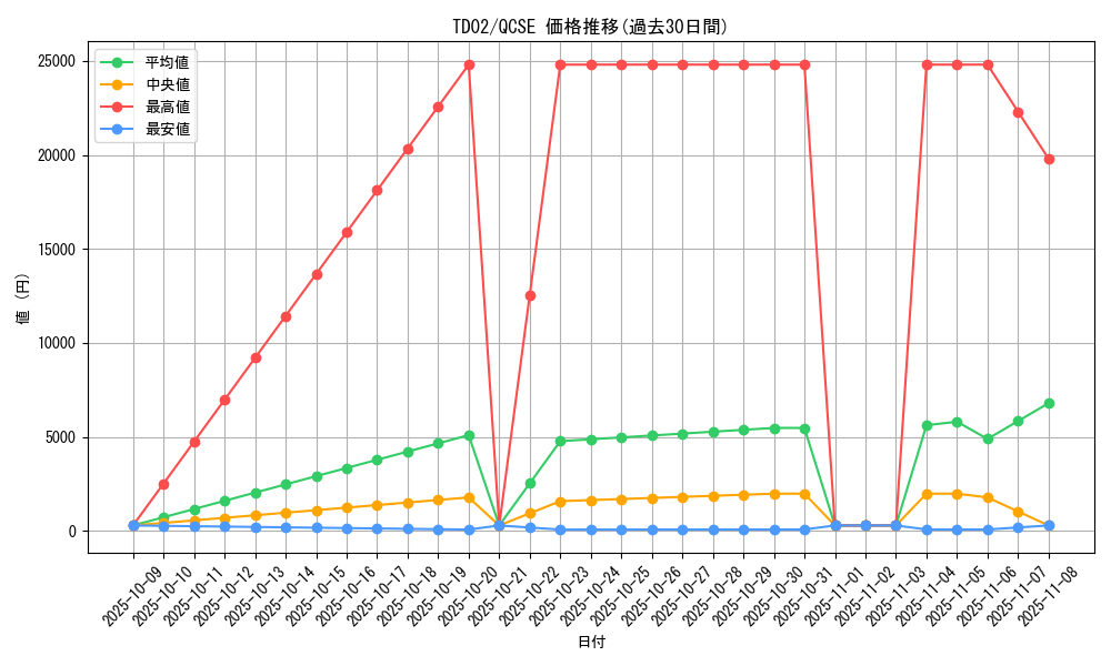 series_36967_rarity_36967_graph