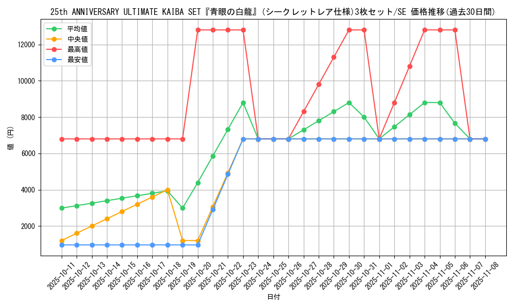 series_36973_rarity_5_graph