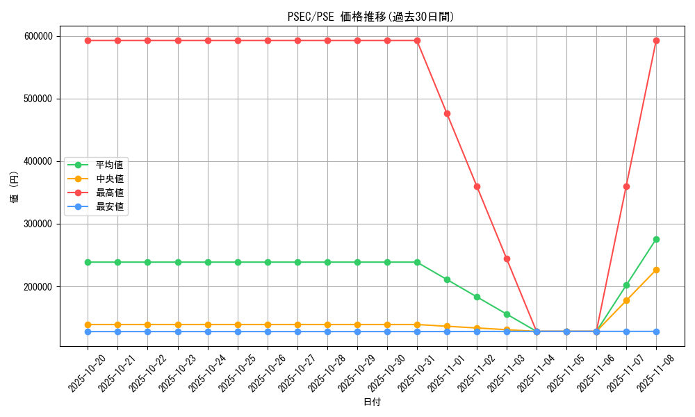series_36981_rarity_8_graph