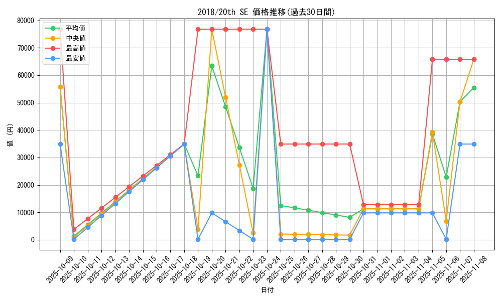 series_36986_rarity_7560_graph