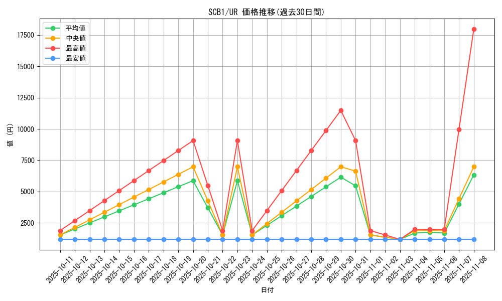 series_36990_rarity_7_graph