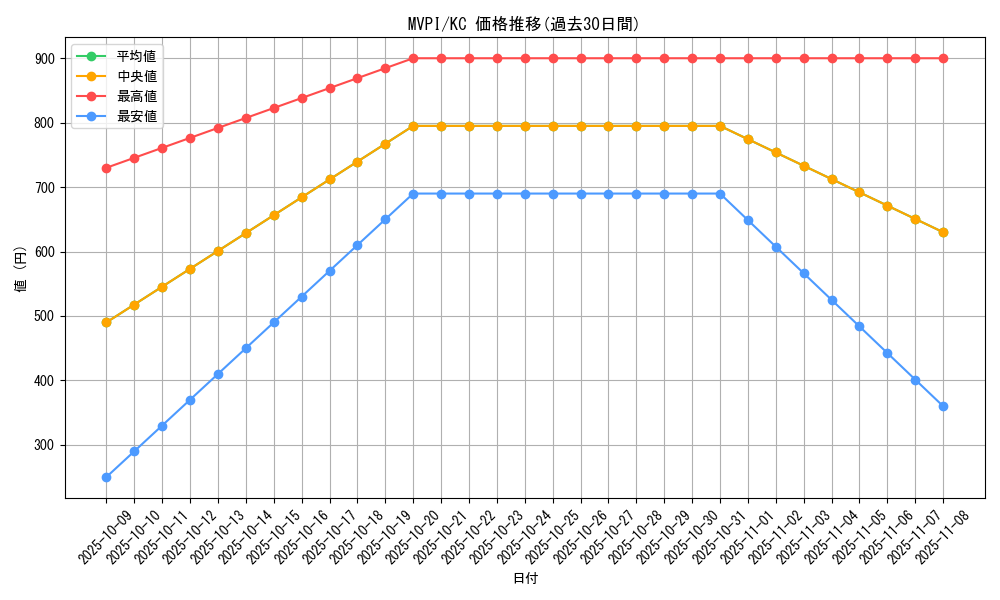 series_36992_rarity_13440_graph