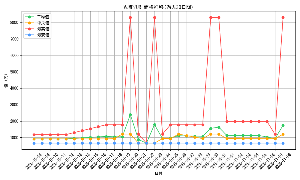 series_37000_rarity_7_graph