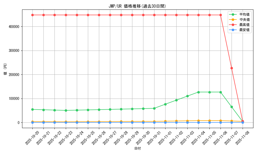series_37008_rarity_7_graph