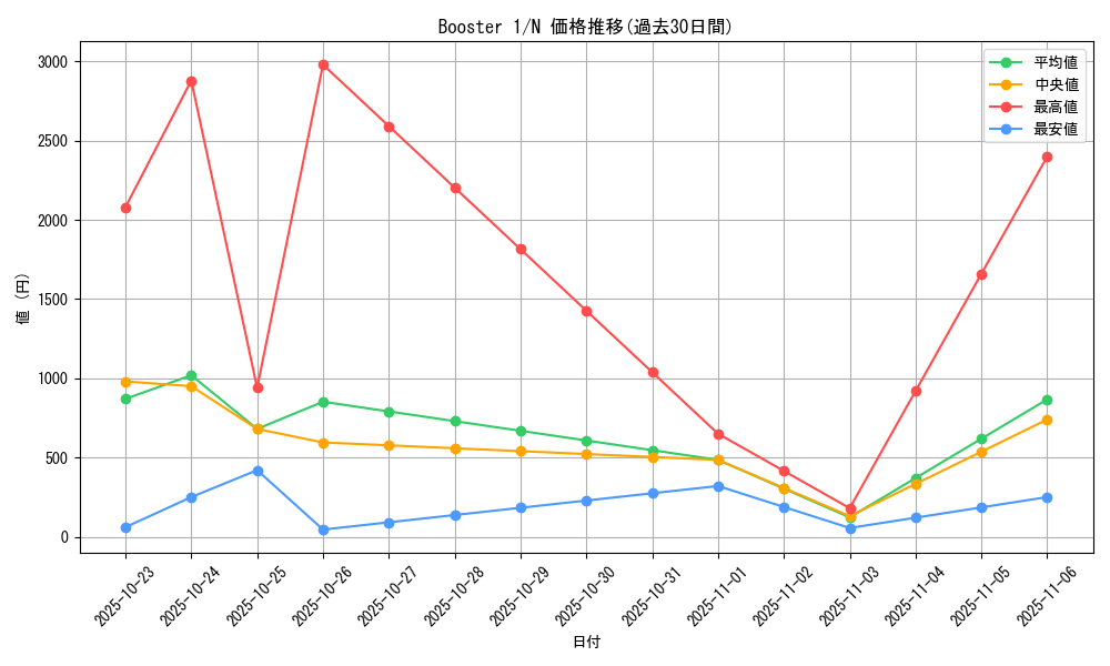 series_37148_rarity_1_graph
