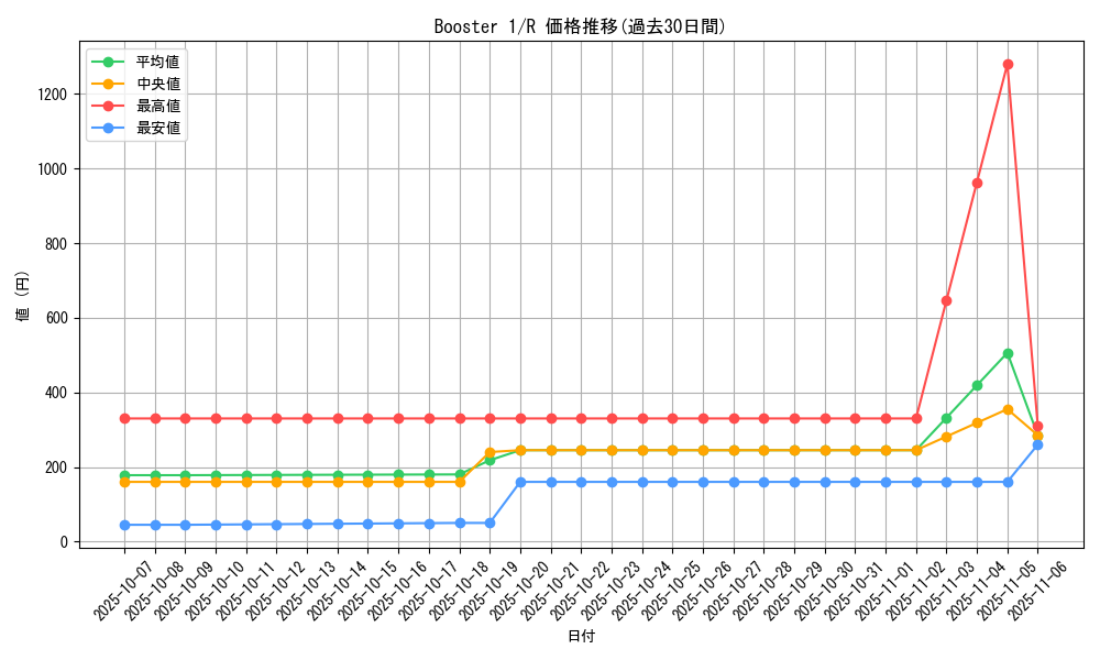 series_37148_rarity_62_graph