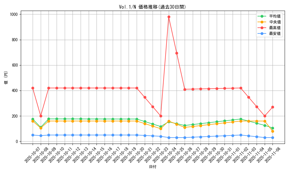 series_37244_rarity_1_graph