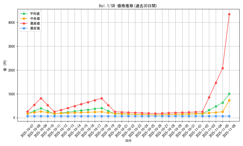 series_37244_rarity_3_graph