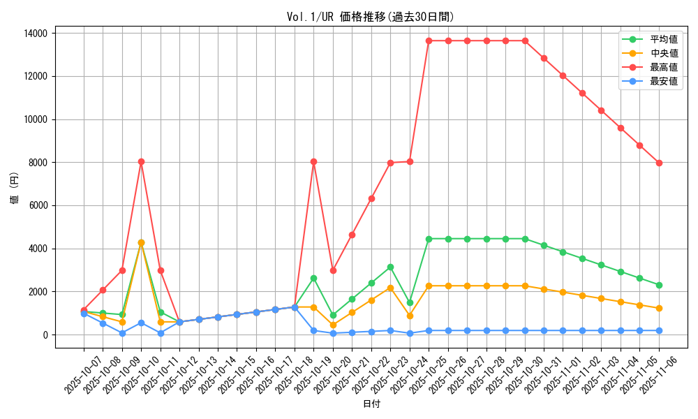 series_37244_rarity_7_graph