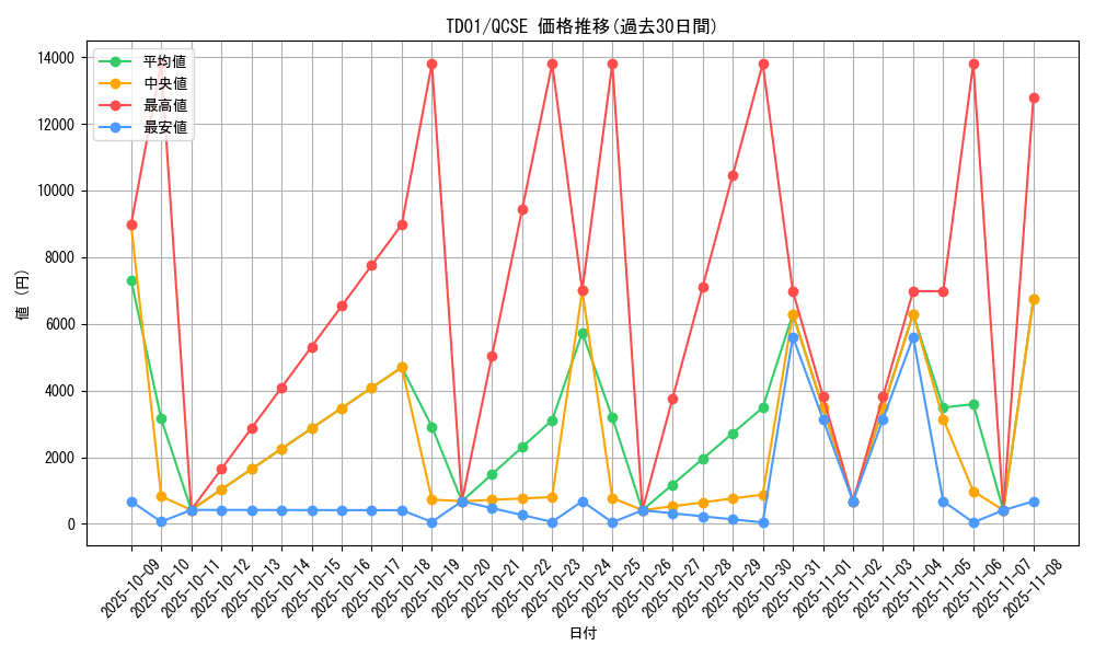 series_37411_rarity_36967_graph
